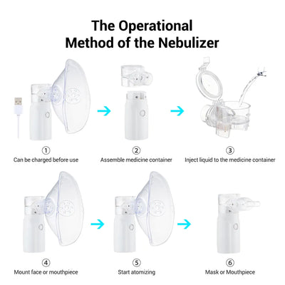 Portable Medical Asthma Nebulizer